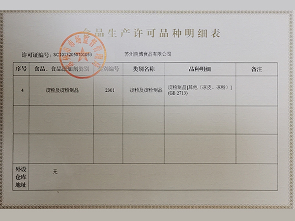 食品許可證書明細(xì)表